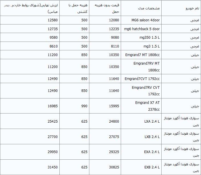 ارزش گمرکی خودروهای چینی وارداتی